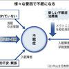 体内時計正す新睡眠薬