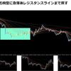 【値動きの型】お椀型で急落後レジスタンスラインまで戻す