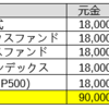 つみたてNISAの成績（2021/3/29~5/14）