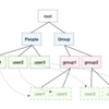 OpenLDAP + Postfix でメール転送サーバーを建てたかった話