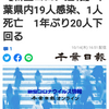 【新型コロナ速報】千葉県内19人感染、1人死亡　1年ぶり20人下回る（千葉日報オンライン） - Yahoo!ニュース