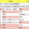 最新シフト　休みが多くて申し訳ありません。