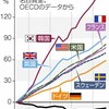 賃金が上がらない日本。「投資」という選択肢を視野に入れよう。