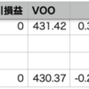 VOO-0.24% > 自分-0.30% 