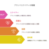 ブランド・エクイティ (brand equity) 概要