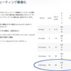 EC2のc4.8xlargeでZNYを掘る実験をしていたのは秘密