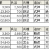 「砲」の時代は終わるのか？