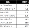 ５／２８〜３１　最後にやらかす