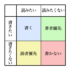 同人誌のテーマ選びの話。（書きたいこと vs 読みたいこと）