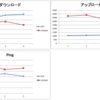 イーモバイルのGP02とBIC WiMAXのURoad-7000の速度を比較してみた