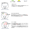 授業における知識の形成過程　その⑤