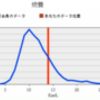 モビリオ燃費記録