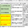 階層と段階の視点⑲　職場で使える「可逆操作」～はじめて障害児の教育（保育）へ携わる皆さんへ