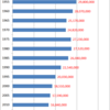 Number of Kids Has Been Decreasing for 35 Years in Japan