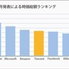 じじぃの「科学・芸術_442_中国の企業・テンセント（騰訊控股）」