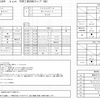 2018芳賀工業団地カップ（仮）結果