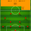 【2023 J1 第16節】浦和レッズ 0 - 0 鹿島アントラーズ　ゴール遠きスコアレスドロー