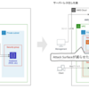 SessionManagerを使用したFargate踏み台のベストプラクティス