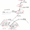 予定： クリーネスター・圏論・計算の離散力学