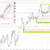 20230504 EURUSD シナリオ