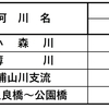 第8回成魚放流実施