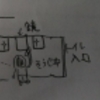 座敷童に会った時の話。