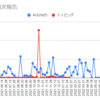  2022年8月15日週のトラリピの利益は0円でした