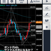 ポンド円、天井はまだ先だから、上がる？