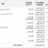 我慢の相場