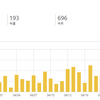 4月のアクセス数報告とか