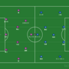 【分析レビュー】J１第３２節 サンフレッチェ広島 vs 横浜F・マリノス