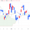 2025年2/21㈮日経平均株価38776.94+98.90(+0.3%) 夜間取引680円安3万8110円で終了  NYダウ続落一時800ドル超安