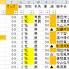 JRAサイトデータの加工がうまくいかない件(フィルターとマクロ)