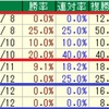 キーンランドC/新潟2歳S