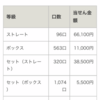 11月8日の結果です