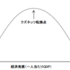 じじぃの「人の死にざま_1476_サイモン・クズネッツ（経済学者）」
