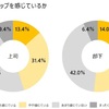 合理的なミーティングの仕方　　その3