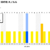 【～3/14】スクートが爆安！関空・ホノルルが2名往復3.2万(1名あたり1.6万・諸税込)で行けてしまうなんて、うらやましすぎるぞ！