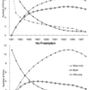 反実仮想のアイデア: Igami, M. (2017). Estimating the innovator’s dilemma: Structural analysis of creative destruction in the hard disk drive industry, 1981–1998. Journal of Political Economy, 125(3), 798-847.