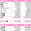 ６月の家計簿を公開！(1.5世帯５人家族)