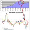 日本銀行のバランスシートとCPIの関係？？