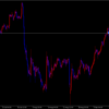 9月12日　USD/JPY 　買い