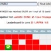  9U5R ブルンジ共和国 12m FT8で交信 / ATNO解消