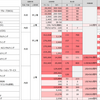 コンサルティングファームのランキング：規模編