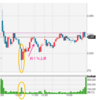 【心得】パパのお金の話２０〜デイトレード技法〜