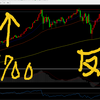 ２０１９年４月からの　ダウ（DOW）の動き　26700を狙え