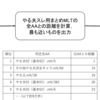 技術書典７に参加します（す05D）