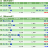 保有銘柄について(2022年9月27日)