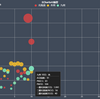 javascript製 多機能グラフライブラリ( echarts )の練習 - 散布図