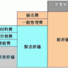 原価管理